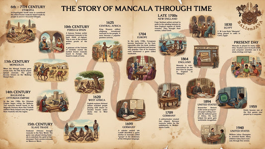 When Was the Mancala Game Invented?